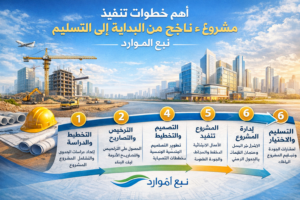 مشروع بناء